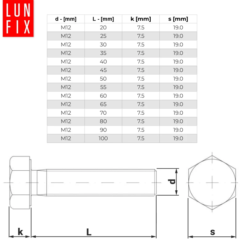 Sechskantschrauben M12x25 DIN 933 1 kg (ca.29 Stk.)