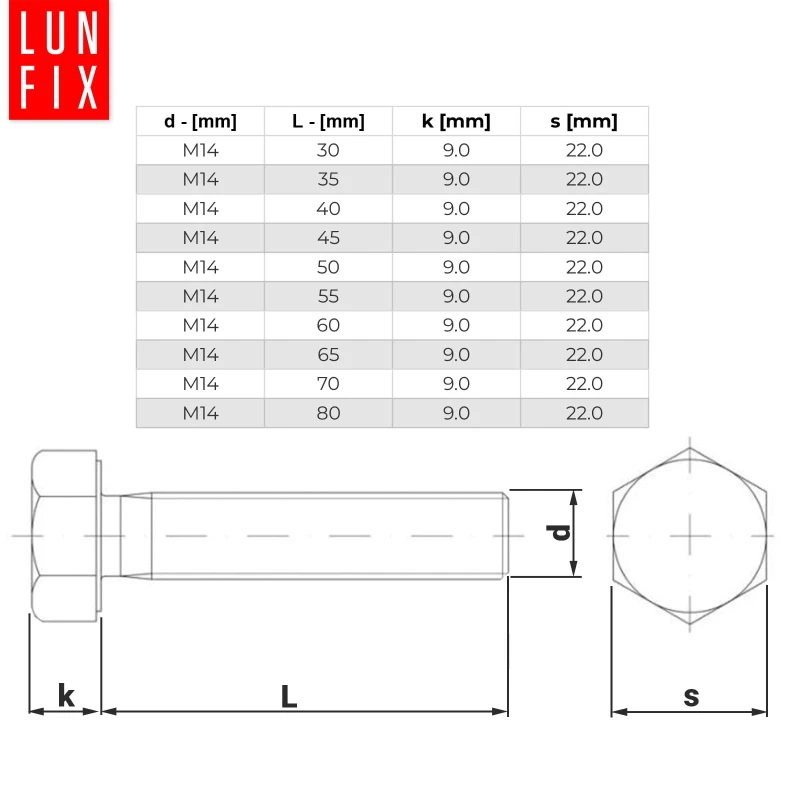 Sechskantschrauben M14x55 DIN 933 1 kg (ca.12 Stk.)