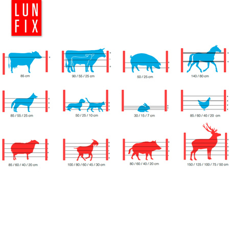 Drut do pastucha elektrycznego 500m fi 2.0mm 12,6kg (10x50m)