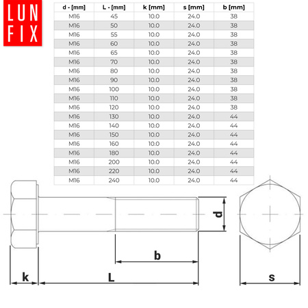 Sechskantschrauben M16x45 DIN 931 1 kg (ca.9 Stk.) Teilgewinde Klasse 8.8