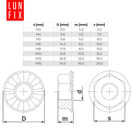 Sperrzahnmutter M10 - 5Kg (ca.460 Stk.) verzinkter Stahl Flanschmutter DIN 6923