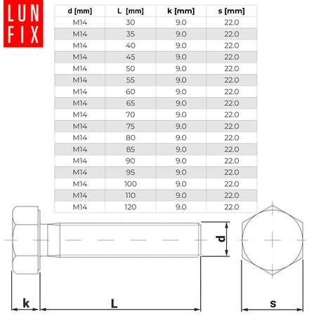 Sechskantschrauben M14x90 DIN 933 1 kg (ca.8 Stk.)