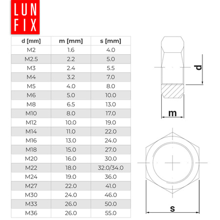 Sechskantmutter M10 - 5 Kg (ca.500 Stk.) Festigkeit 6 Verzinkter Stahl Regelgewinde DIN 934