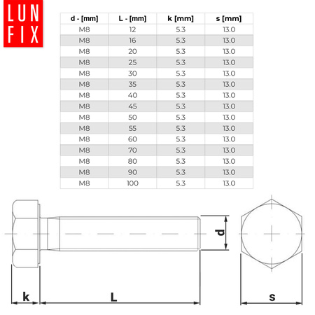 Sechskantschrauben M8x60 1 kg (ca.40 Stk.) DIN 933 Vollgewinde FK 5.8