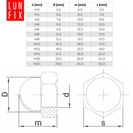 Hutmuttern M5 - 1Kg (ca.430 Stck.) DIN 1587