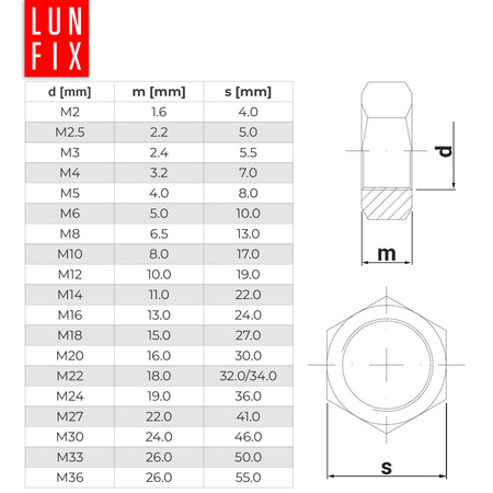 Sechskantmutter M8 Shwarz verzinkt DIN934 10stk