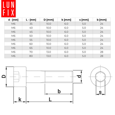 Zylinderkopfschrauben mit Innensechskant M6x50 mm Teilgewinde Festigkeitsklasse 8.8 1kg ( 75 Stk.) DIN 912