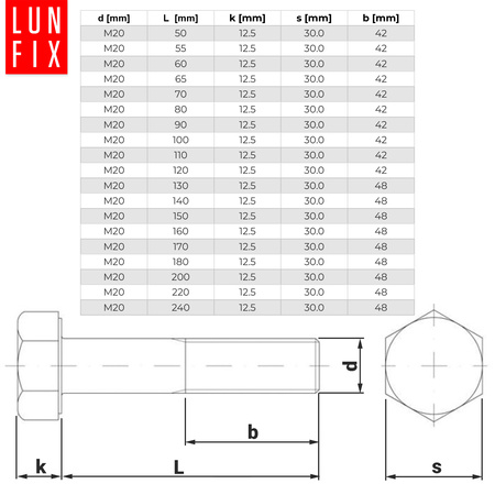 Sechskantschrauben M20x55 DIN 931 1 kg (ca.5 Stk.) Teilgewinde Klasse 5.8