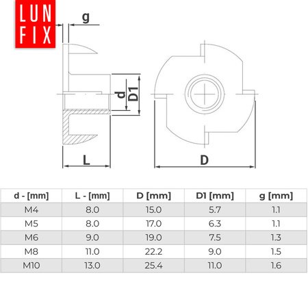 Einschlagmuttern M8 x 11 mm DIN 6930 50 Stück