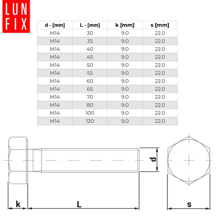 Sechskantschrauben M14x120 DIN 933 1 kg (ca.6 Stk.)
