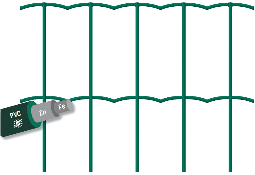 PVC-beschichtetes Schweißgitter als Beispiel für einen Gartenzaun aus verzinktem Stahldraht mit Schutzbeschichtung